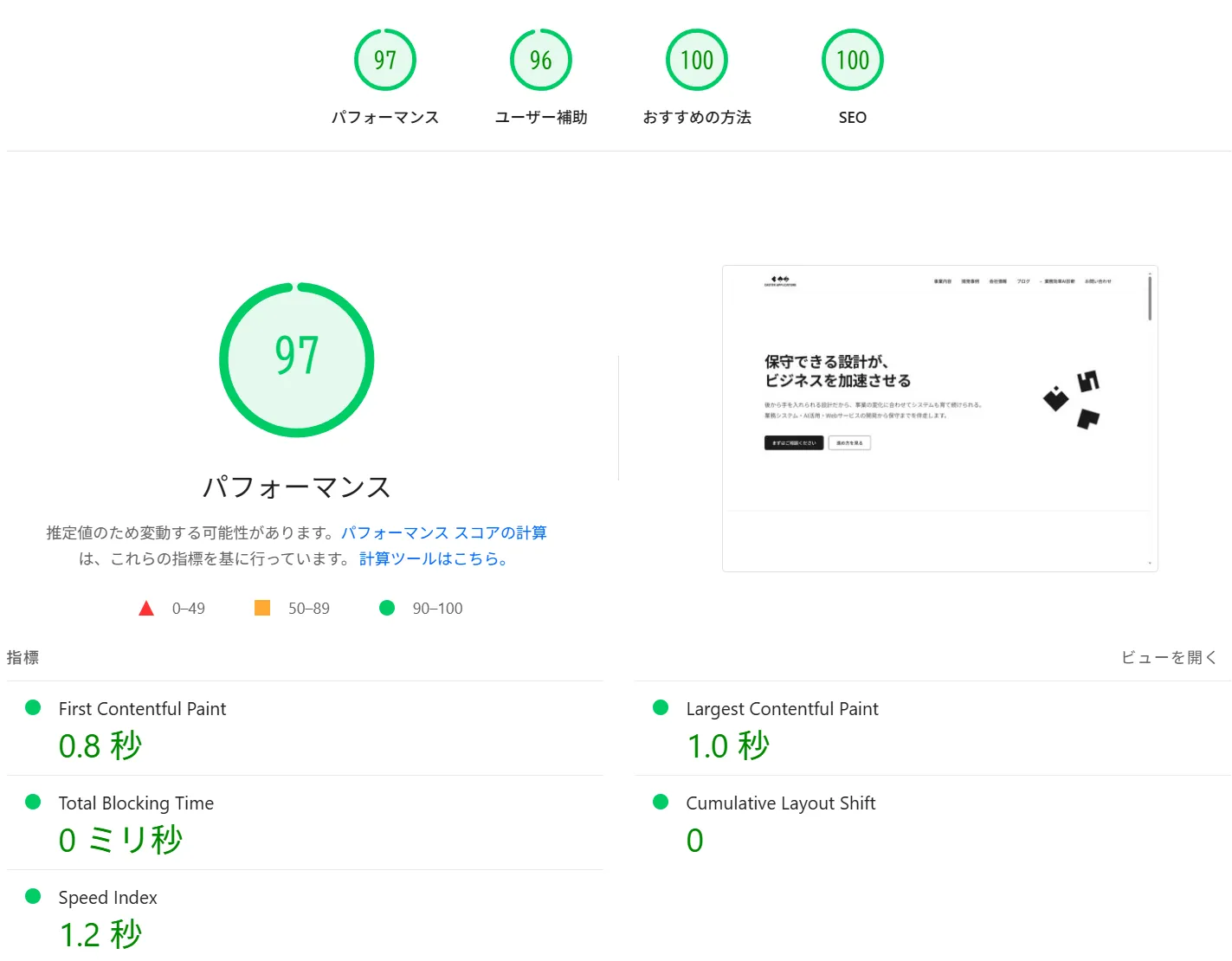 移管後の本サイトの PageSpeed Insights 計測結果。パフォーマンス 97、ユーザー補助 96、おすすめの方法 100、SEO 100。
